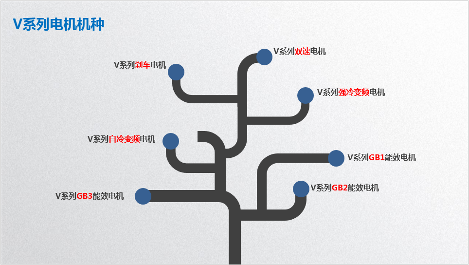 東元電機V系列電機機種