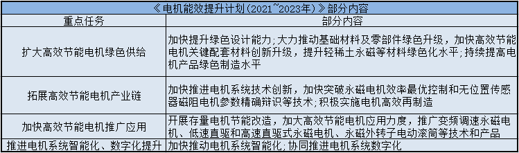 東元電機能效提升計劃（2021-2023年）